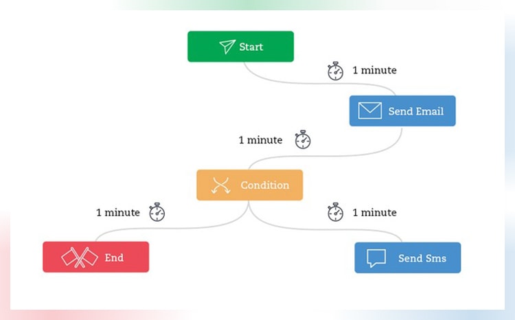 ActiveTrail Best Email Marketing Services ActiveTrail Best Email Marketing Services