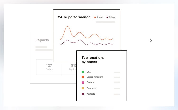 MailChimp Best Email Marketing Services MailChimp Best Email Marketing Services