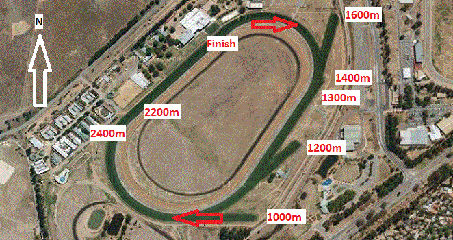 Canberra Racecourse