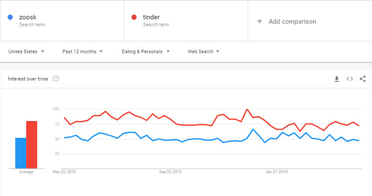 Zoosk Review October 2019