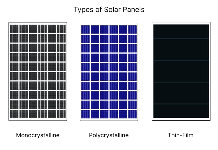 10 Tips For Buying Solar Panels And Battery Systems