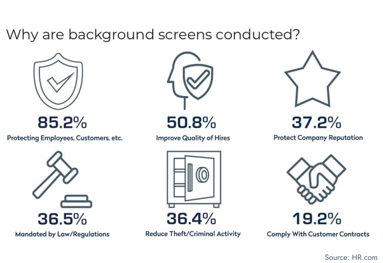 How To Cheat A Background Check 10 Common Tricks 2314