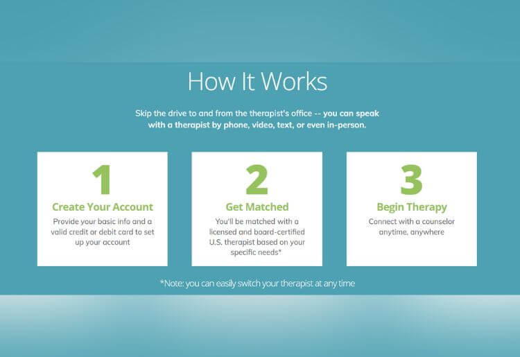Health Sapiens how it works