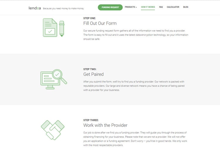 Get the loan that fits your needs How Lendza Works