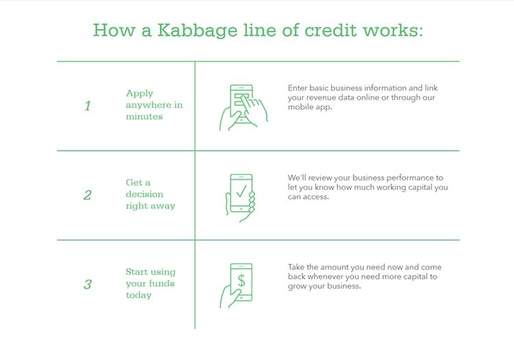 Line of credit Kabbage Line of Credit