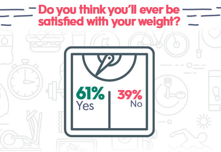 Do you think you’ll ever be satisfied with your weight?