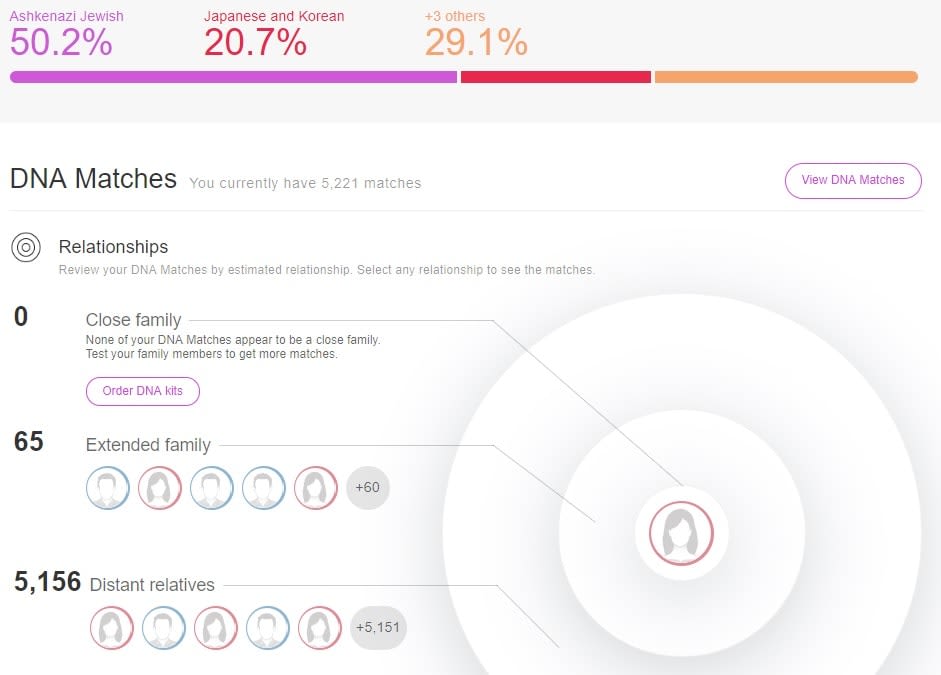 Home DNA Tests Home DNA Tests