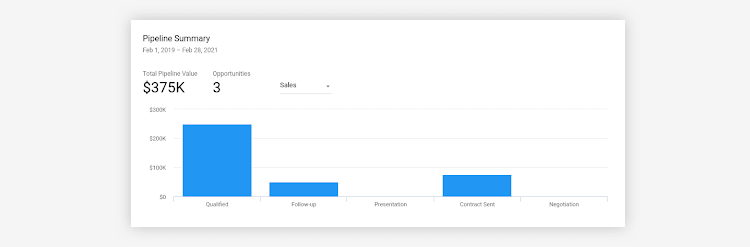 Kitcometals Com Charts Copper Html