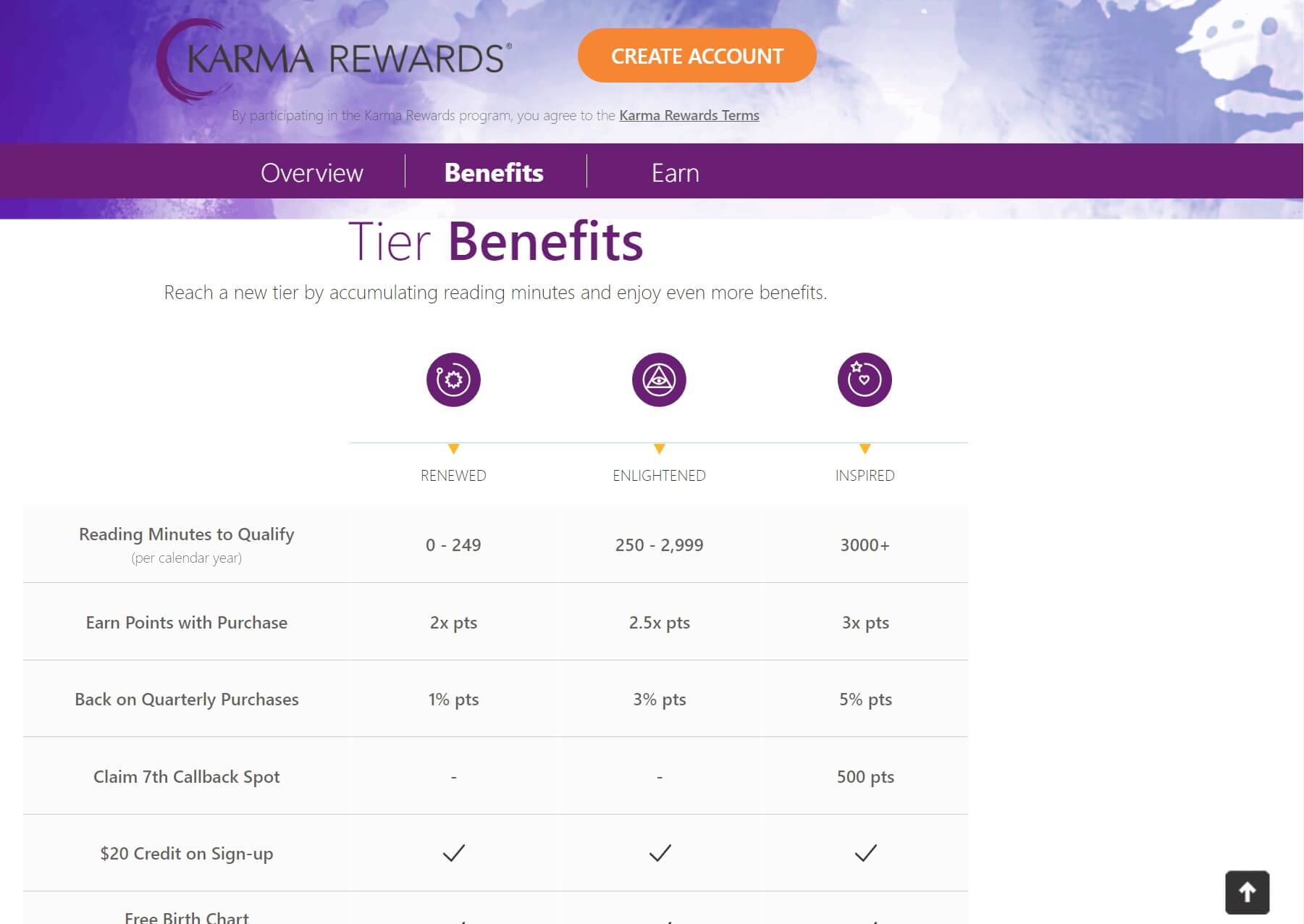 Breakdown of Tier benefits available to members
