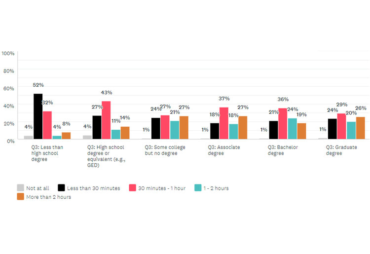 Product Research Graph Product Research Graph