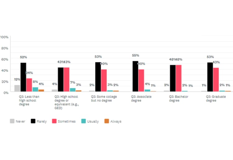 Survey Data Graph Survey Data Graph