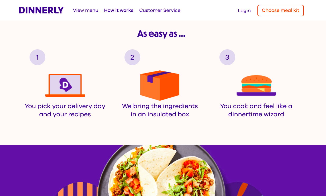 Dinnerly Meals Review (2025) - Cost, Meal Options