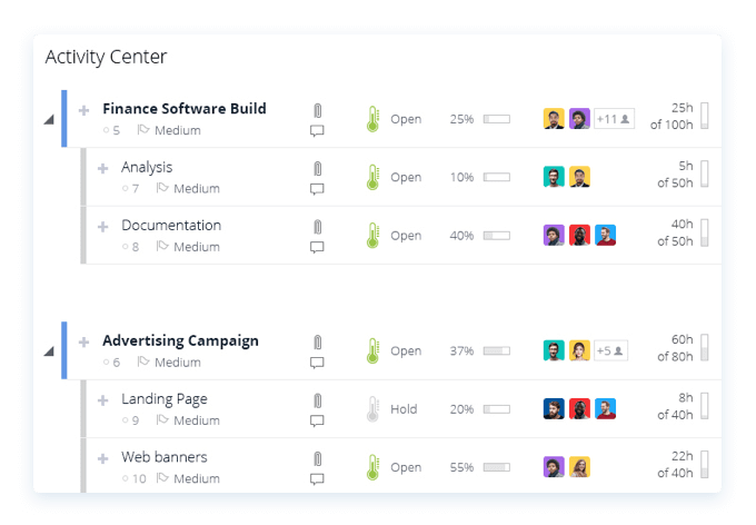 Easy Projects project management software Easy Projects project management software