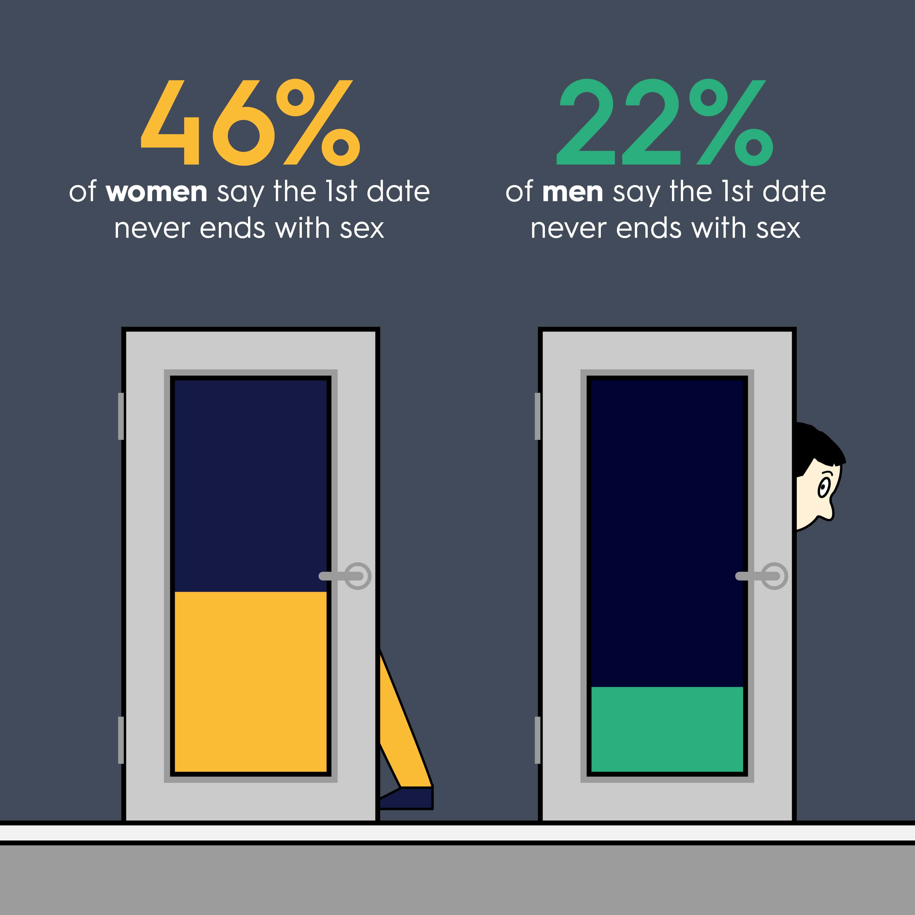 Survey: How Many People Get Lucky at the End of a 1st Date?