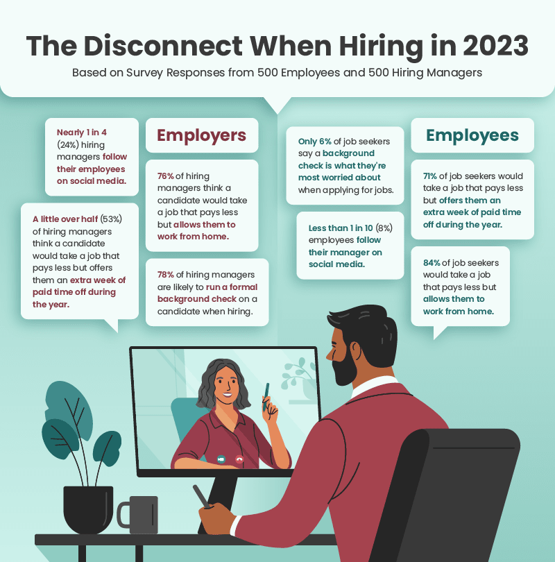 The Disconnect Between Hiring Managers and Employees