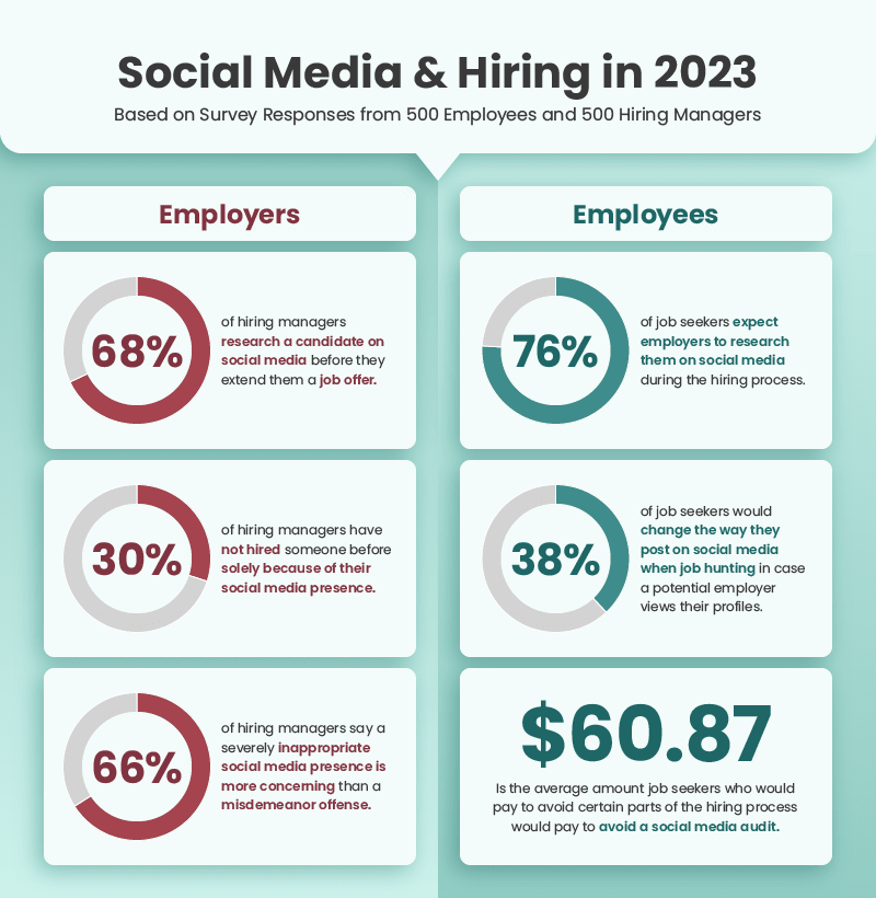 Hiring Assessments: Do Employers and Candidates See Eye to Eye?  [Infographic] - Lighthouse Research & Advisory