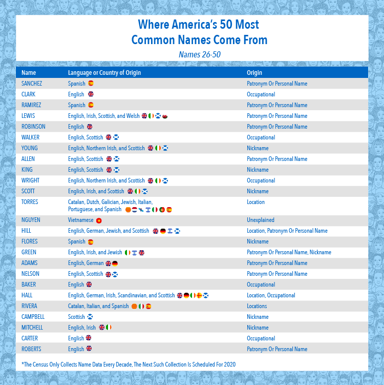 Surname Meanings: Last Names by Country of Origin - FamilyEducation