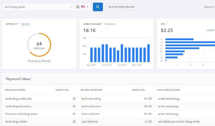 SE Ranking keyword research tool