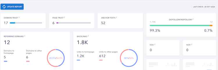 SE Ranking backlink analysis