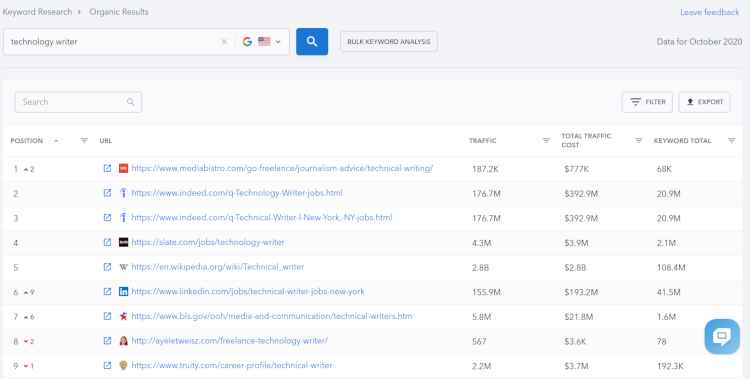 SE Ranking organic results viewer