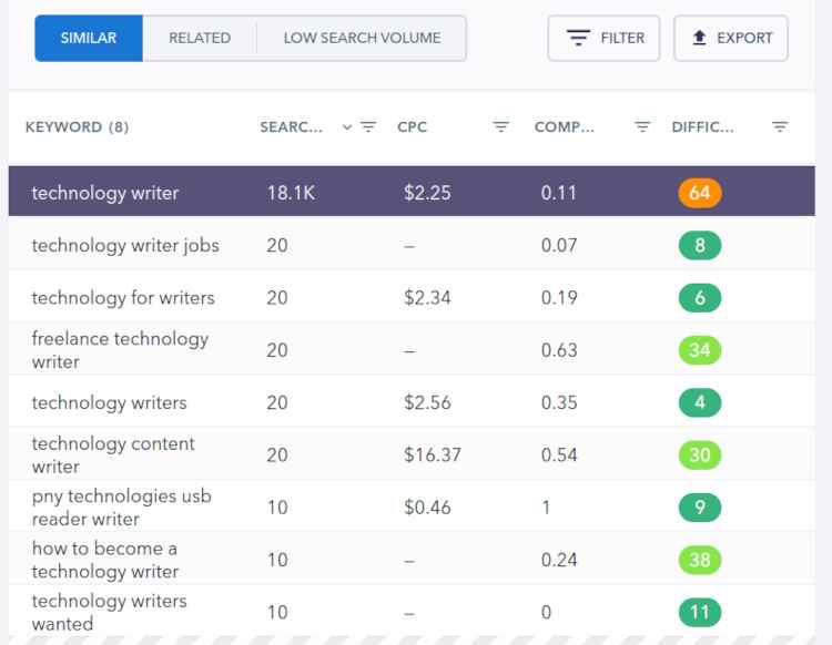 SE Ranking similar keyword finder