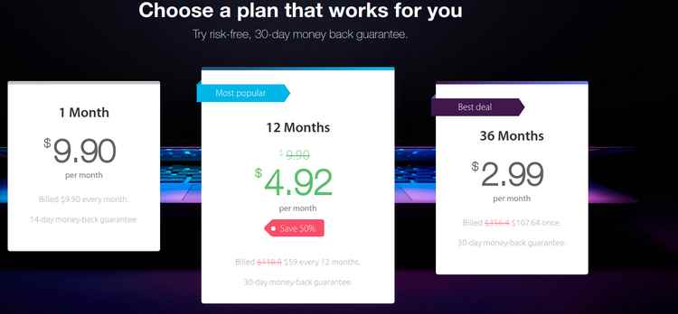 VPN Area pricing