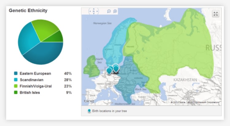 How to Read and Understand Your DNA Test Results