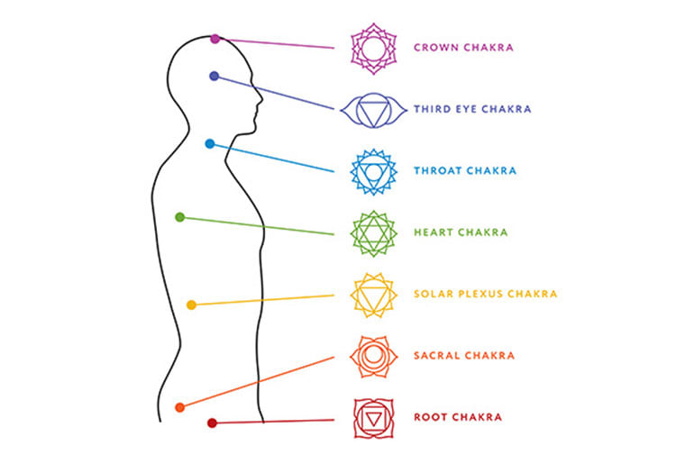 What Is an Aura? Meaning, Colors & Understanding the 7 Layers