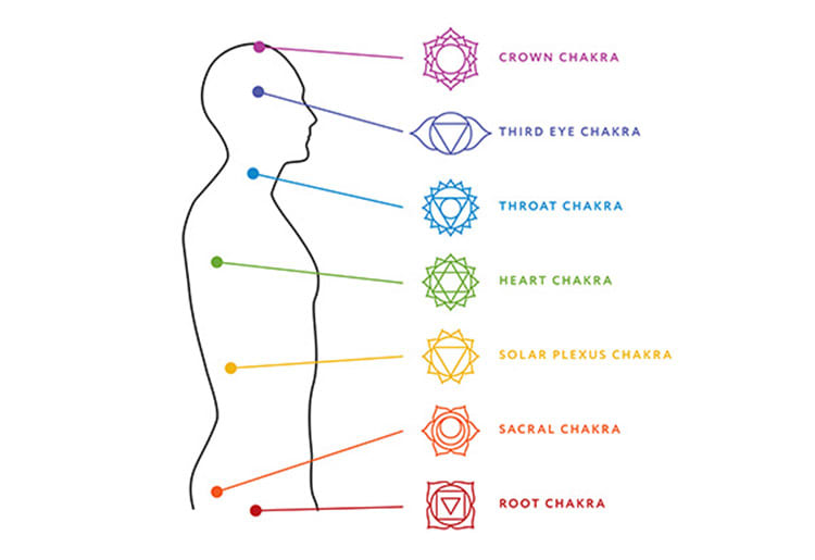 aura chakra reading