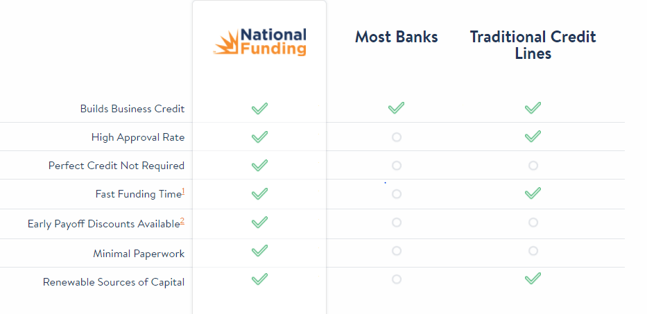 National Funding Review National Funding Review