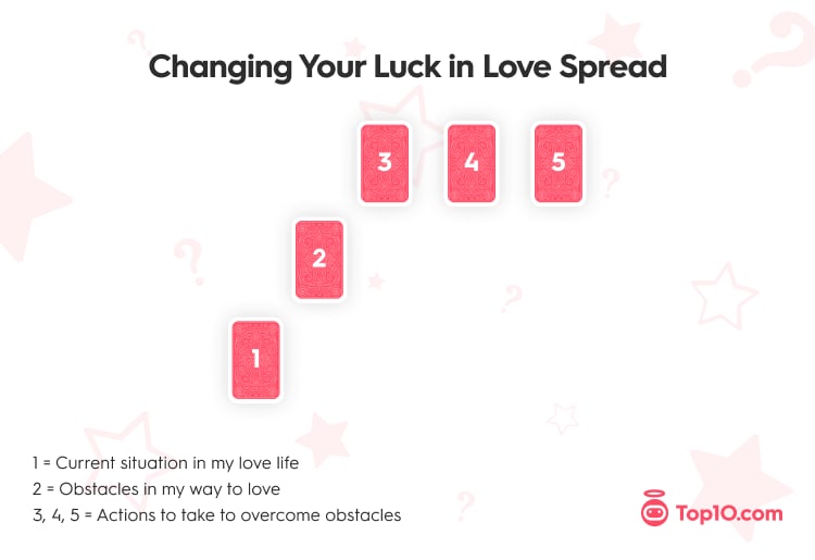 Changing Your Love Luck Spread.20210711145915 