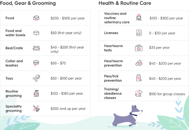 cost of dog ownership by breed