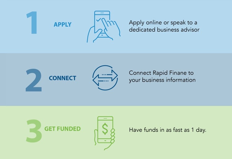 Rapid Finance Review Rapid Finance Review
