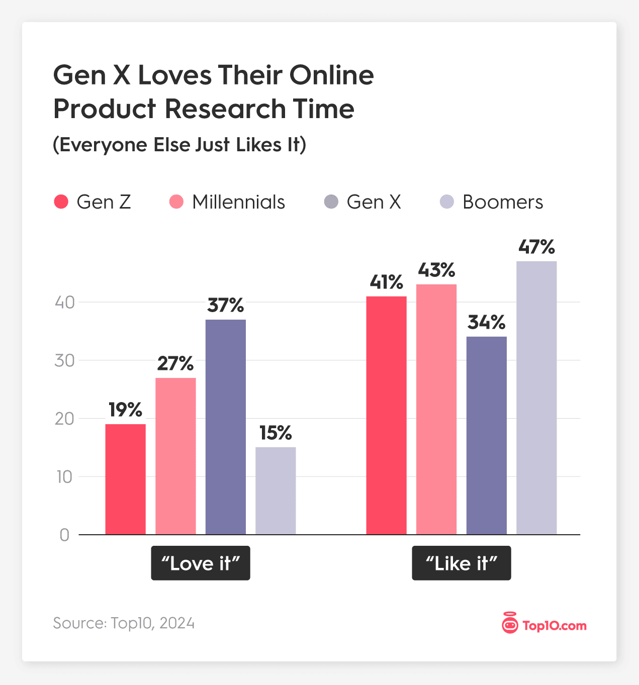 Survey: 88% of People Switched Brands After Online Research