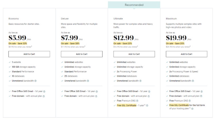 GoDaddy's Prices