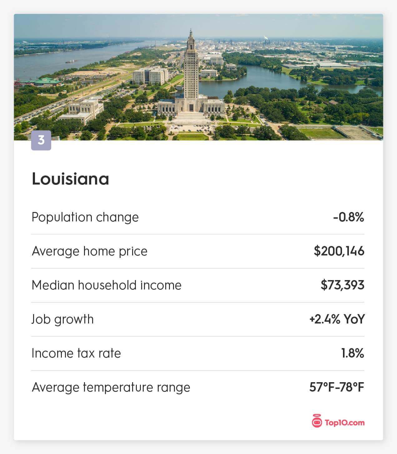 Louisiana moving stats