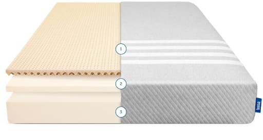 The Leesa Mattress Review of Leesa Mattress - The Leesa