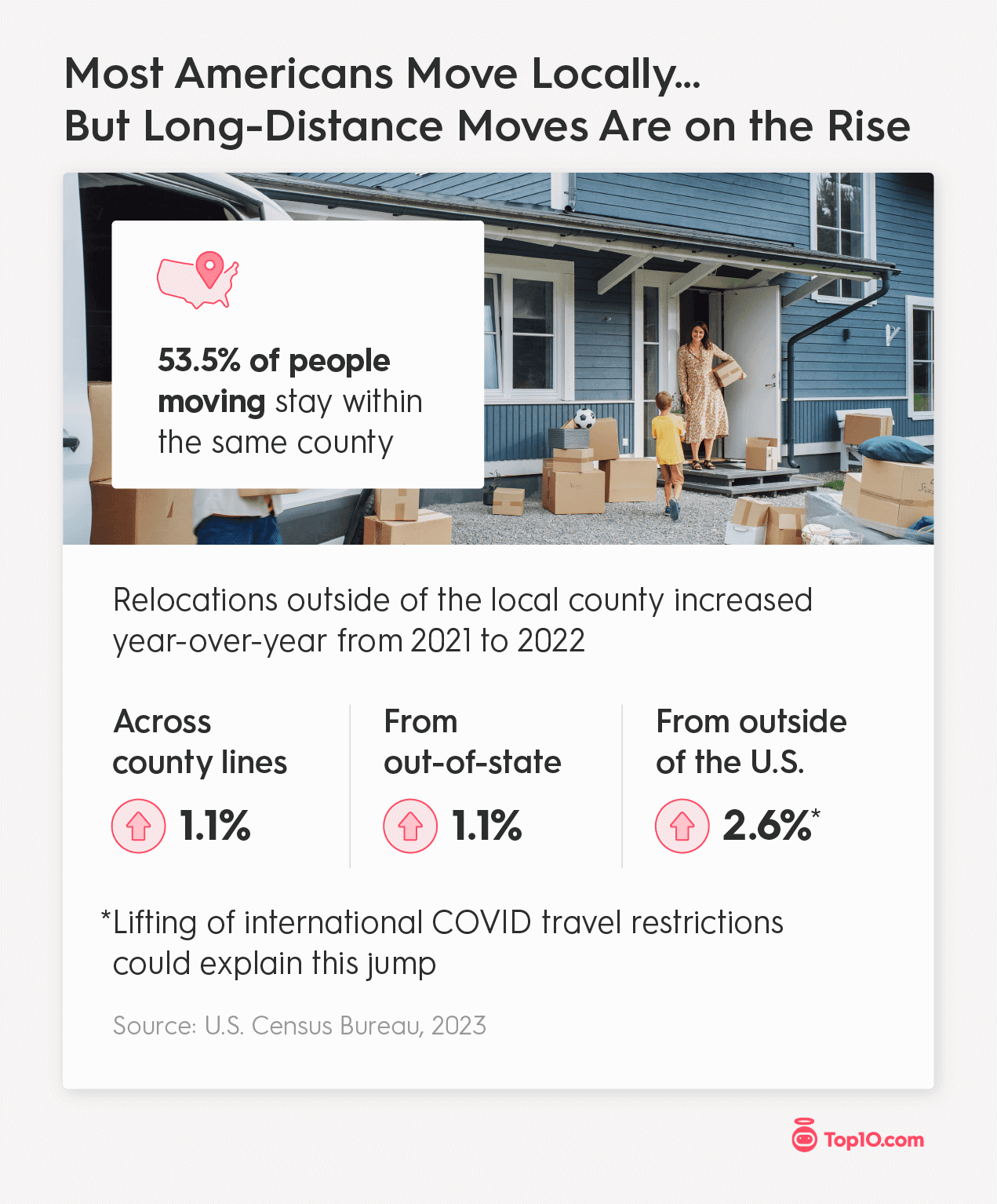 Key Moving Industry Statistics For 2024   Long Distance Moves On The Rise311.20240206081109 