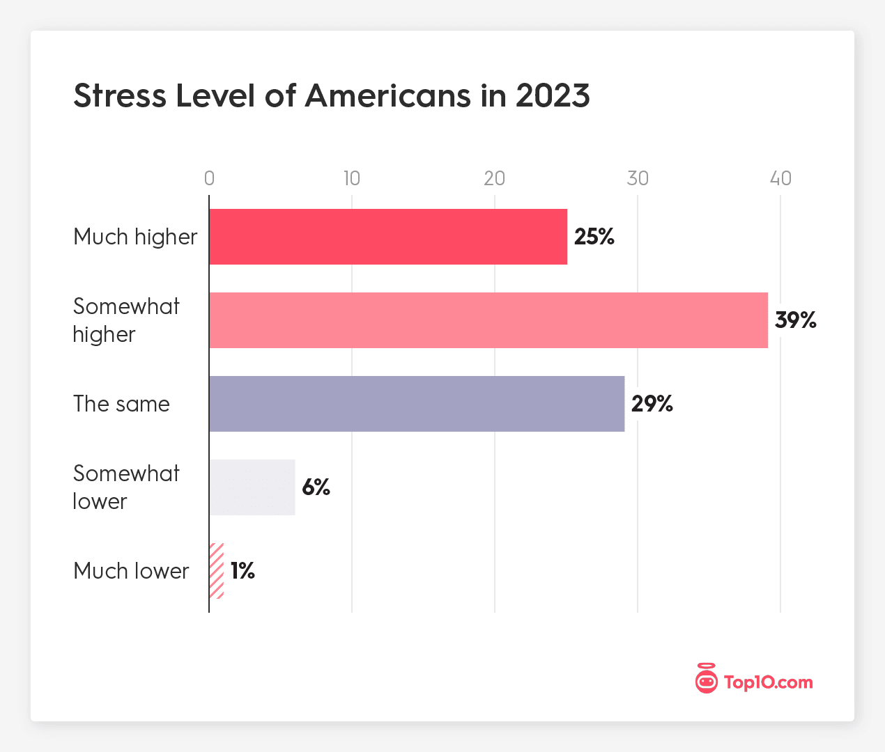 Stress in America 2023 A nation recovering from collective trauma