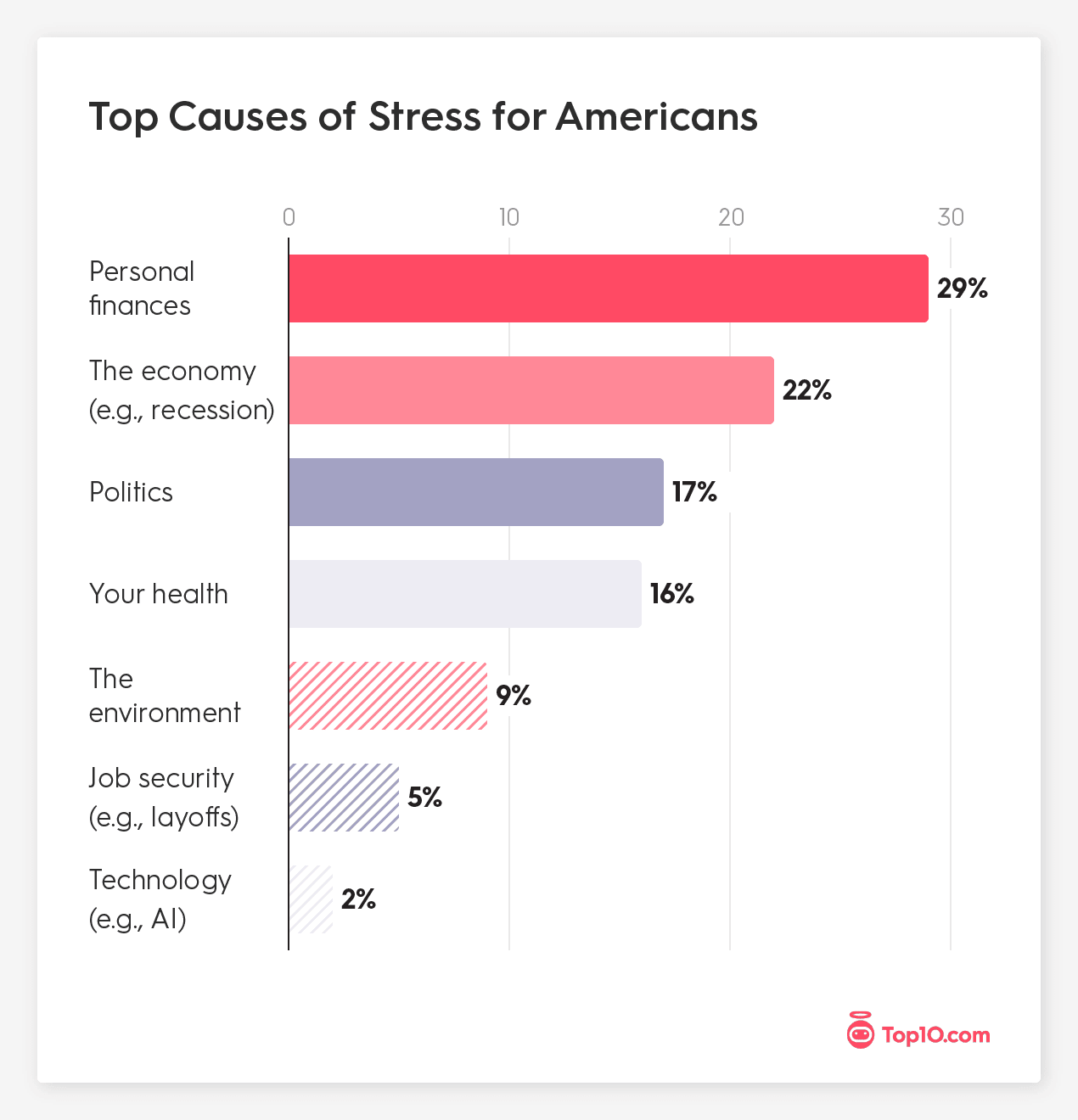 Stress in America 2023 A nation recovering from collective trauma