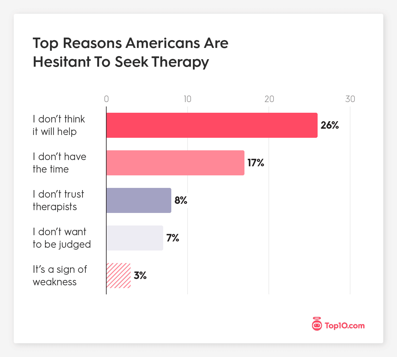 These were the biggest sources of stress for Americans last year - Wysa