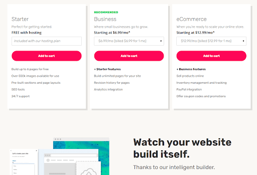iPage website builder packages breakdown