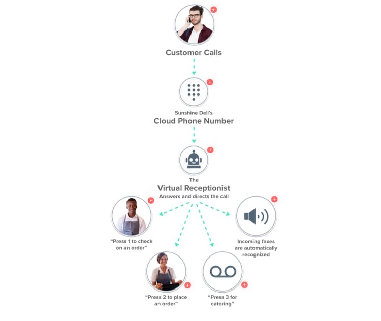 voxox cloud phone app