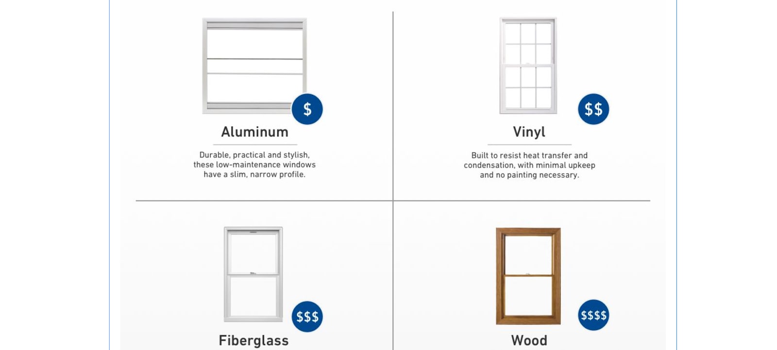Lowe's Window Replacement Review 2024 Cost, Pros & Cons