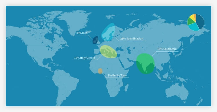 Find Out What You're Made of