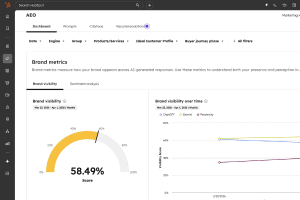HubSpot AEO